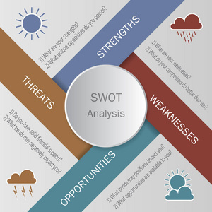 Swot 分析圆模板基于气象要素的主要目标