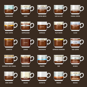 与咖啡类型的图表。食谱，比例。咖啡的菜单。矢量图