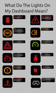 汽车仪表板面板指示灯的集合