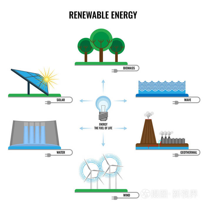 可再生能源多彩标志矢量上白色的海报