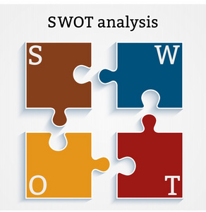 项目管理Swot 分析益智表