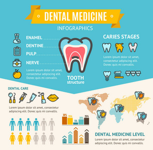 牙科医学保健信息图表横幅卡片矢量