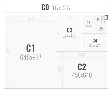 从 C0 到 C10 的格式 C 系列的纸张大小