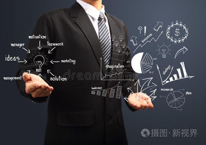 手绘商业战略规划构思