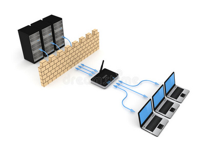 防火墙概念。