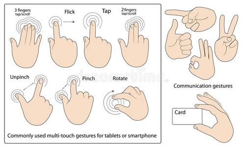 常用手势