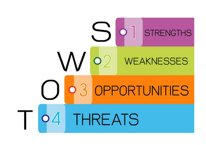 Swot 分析战略管理的业务计划