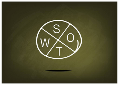 Swot 分析战略管理的业务计划