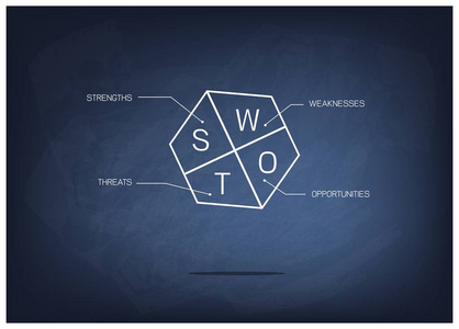 Swot 分析方法管理业务计划