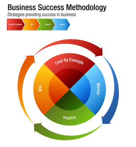 业务成功方法图表
