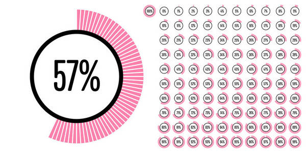 关系图圈百分比从 0 到 web 设计 用户界面 Ui 或图表粉红色指标从准备到使用 100 组