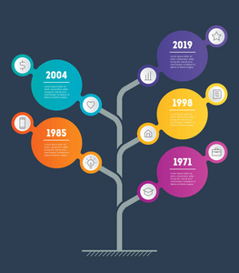 垂直时间线图表。具有5个选项部件步骤或过程的业务概念。业务的发展和壮大。趋势图的时间线