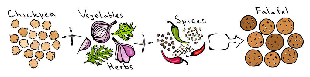 鹰嘴豆洋葱蒜芹黑椒和辣椒孜然, 香菜.蔬菜, 草药, speaces.