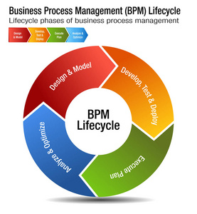 生命业务业务流程管理生命周期 bpm 图表照片