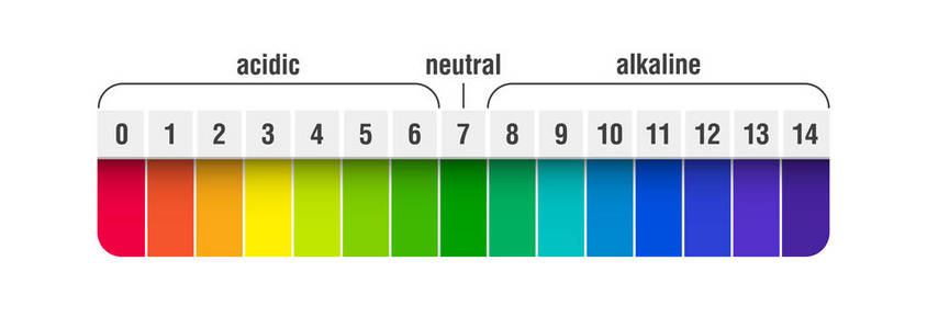 ph颜色对照表图片