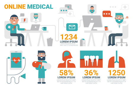 网上医疗信息图表元素