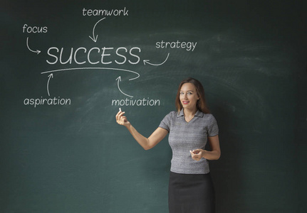 女商人黑板与业务战略规划图片