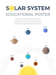 太阳能系统 educatoinal 海报。太阳系行星的矢量图解