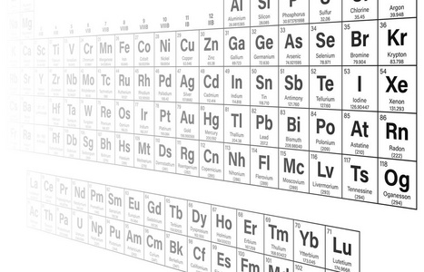 在全景视图背景元素周期表照片