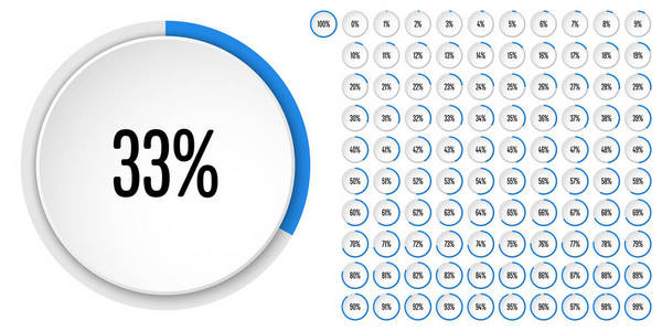 套圈百分比图从 0 到 100 的