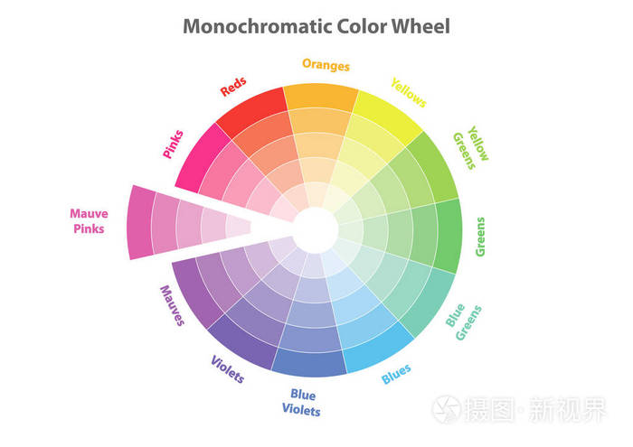 单色色轮, 配色方案理论, 紫红色粉红色的证据, 矢量隔离或白色背景