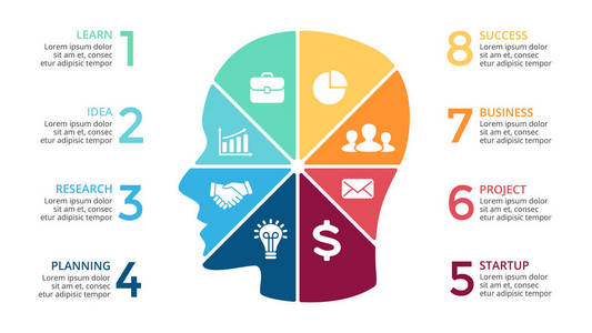 矢量大脑信息图表。人类头图 知识图 神经网络演示文稿和脸图表的模板。商业理念概念与 8 选项 配件 步骤。头脑风暴