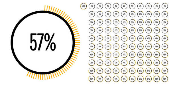 套圈百分比图从 0 到 100 的