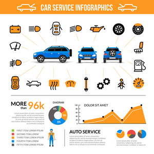 汽车服务信息图表集图片