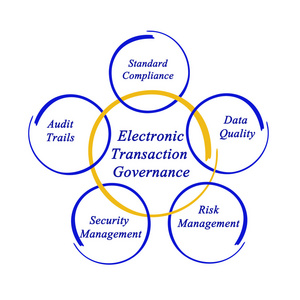 电子交易治理的关系图