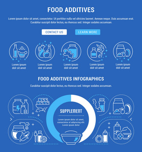 食品添加剂网站横幅和登陆页