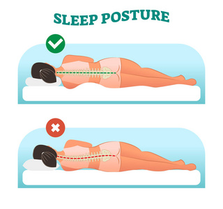 正确和健康的睡眠姿势为您的脖子和脊柱, 向量例证
