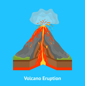 火山剖面查看卡海报.向量照片