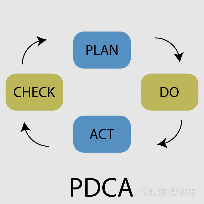 pdca 循环图标平面设计