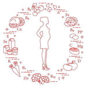 孕妇和富含维生素的食物对孕妇有益。玫瑰, 卷心菜, 橄榄, 鱼, 苹果, 花椰菜, 胡萝卜, 乳制品, 橙, 樱桃