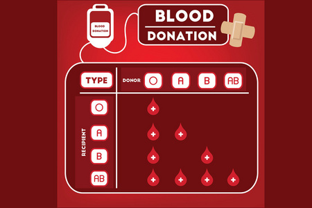 血液捐赠图表