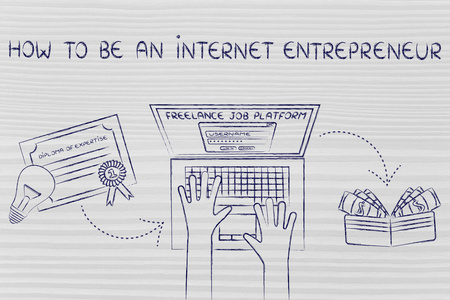 如何成为一个互联网企业家的概念