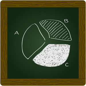 简便的涂鸦的饼图