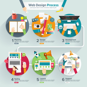 网页设计制作流程