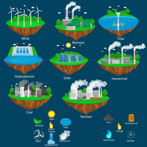 替代能源绿色功率的概念，环境保存，涡轮可再生能源 风电 太阳能生态电及生态产业矢量图