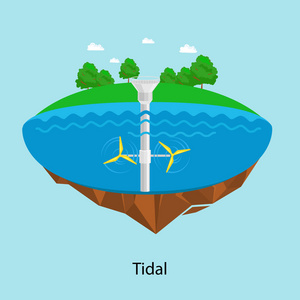 潮汐涡轮机发电厂和工厂。绿色的浅绿色能源工业概念向量图在平面样式。水电力站图标可再生能源