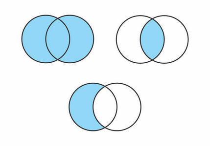 类操作概念数学集插图: 联合,交集和减法照片