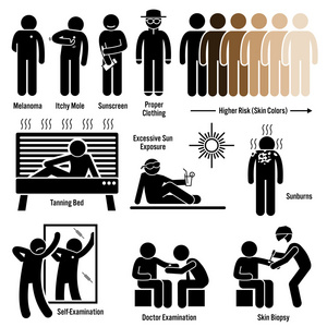 黑色素瘤皮肤癌的症状导致风险因素诊断棒图象形图图标