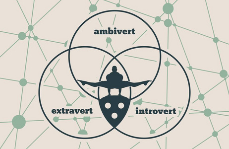 性格外向 内向的人和 ambivert 的隐喻