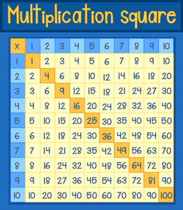数学乘法正方形海报插图