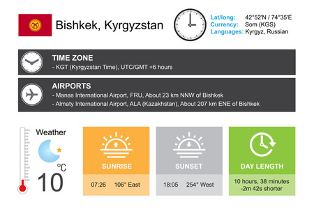比什凯克吉尔吉斯斯坦。 信息设计。 时间和日期。 天气预报