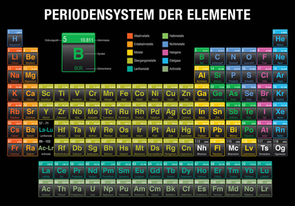 Periodensystem Der 肽元素周期表在德语4 新元素 Nihonium，Moscovium，Tennessi