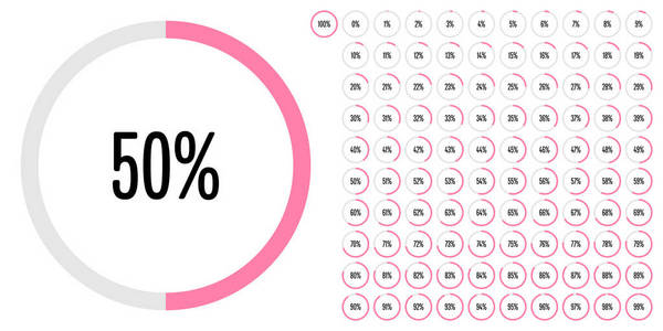 套圈百分比图从 0 到 100 的