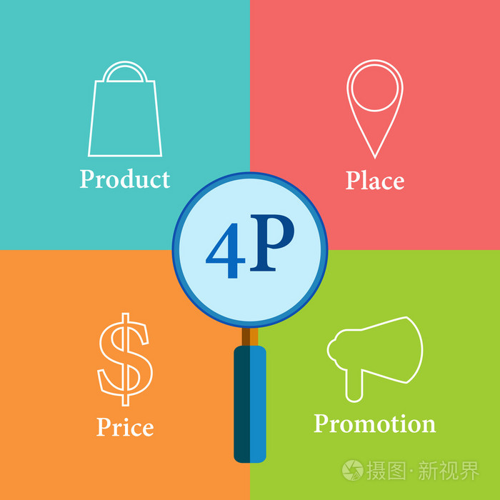 市场营销计划4p