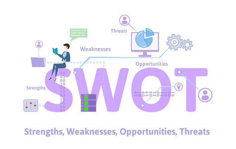Swot, 优势, 劣势, 机会和威胁。带有关键词字母和图标的概念表。白色背景上的彩色平面矢量插图