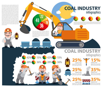 煤炭行业信息图表
